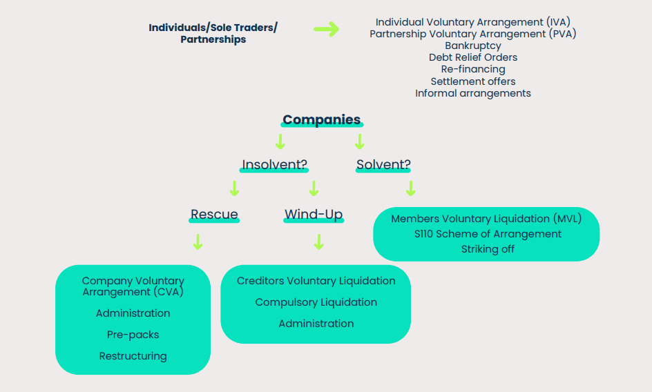Flowchart